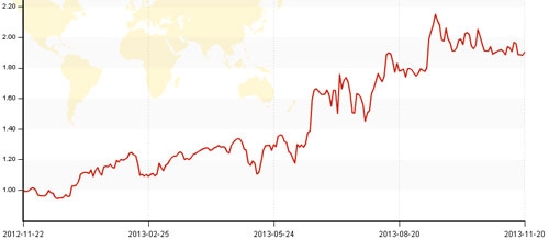 漢匯投資曲線圖.jpg