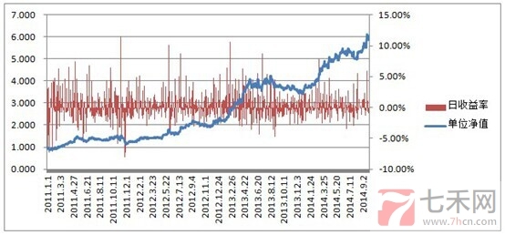 豐潭投資曲線圖1.jpg